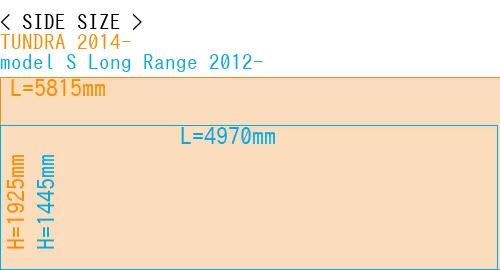 #TUNDRA 2014- + model S Long Range 2012-